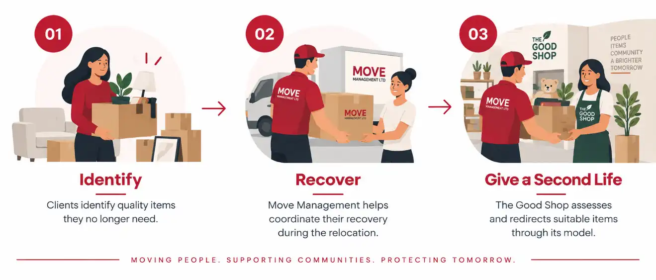 recover-move
